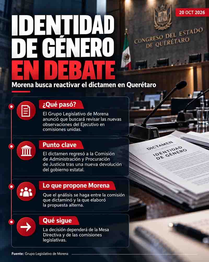 Infografía: Morena busca reabrir debate de identidad de género