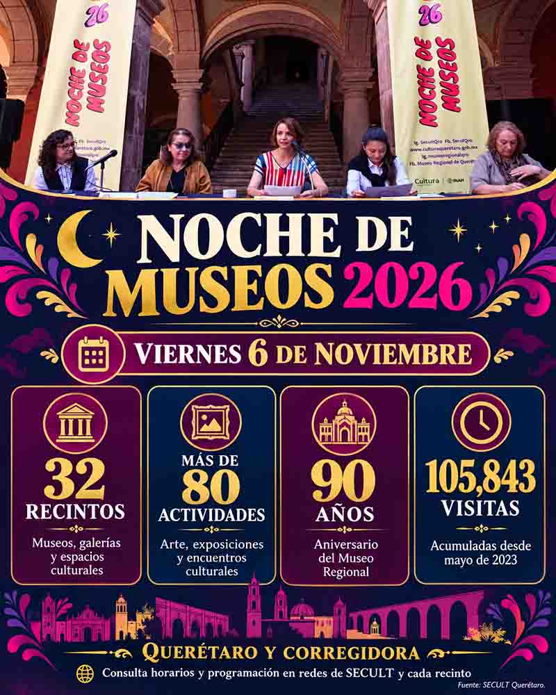 Infografía de Noche de Museos Querétaro 2026: viernes 6 de noviembre, 32 recintos y más de 80 actividades
