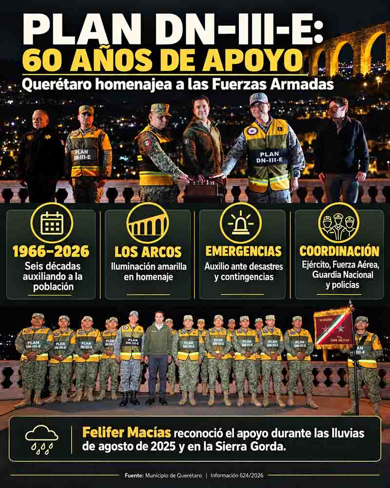 Infografía: Plan DN-III-E, seis décadas de apoyo a la población y homenaje en Querétaro