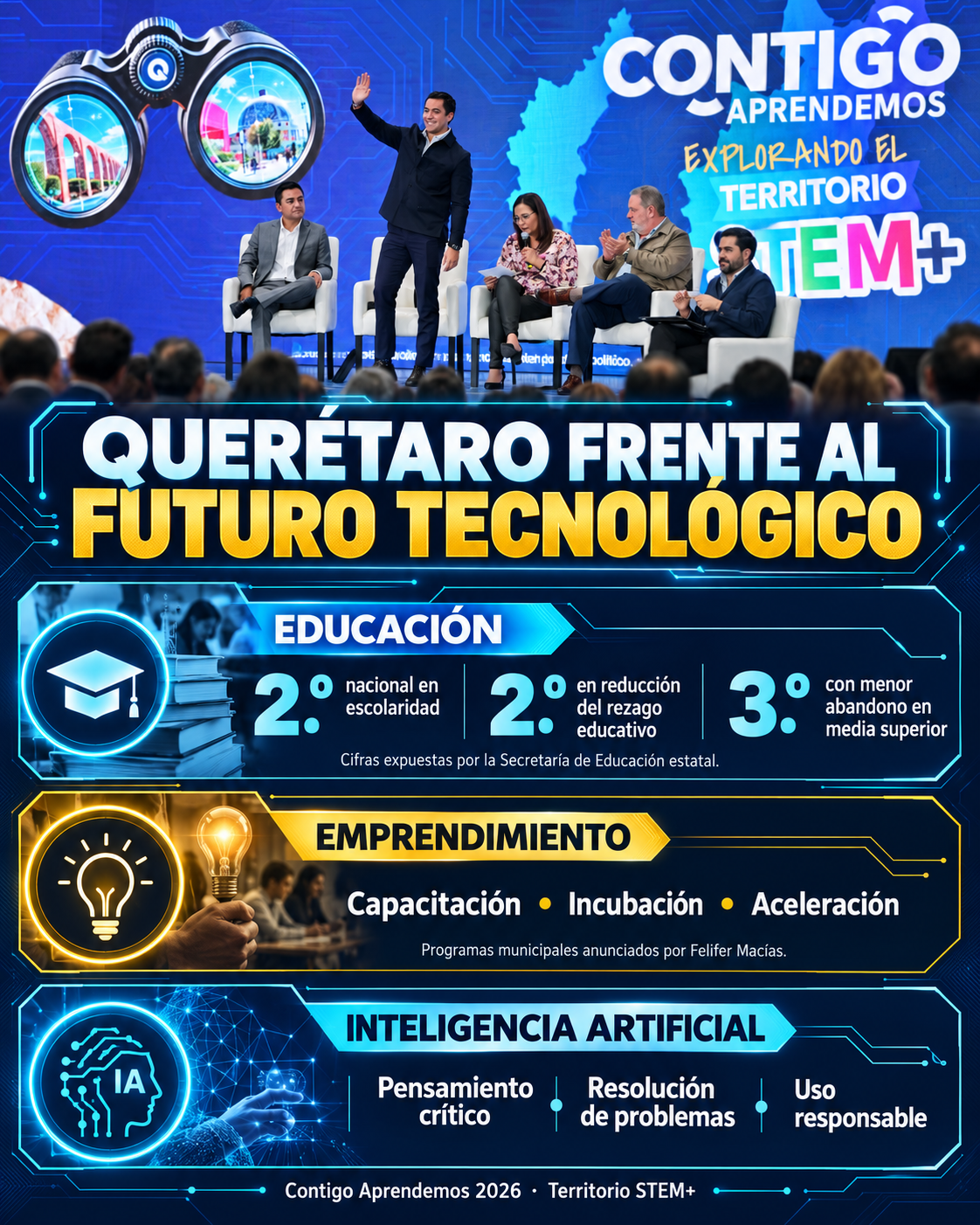 Infografía sobre Felifer Macías llama a jóvenes a aprovechar las oportunidades de tecnología e innovación en Querétaro