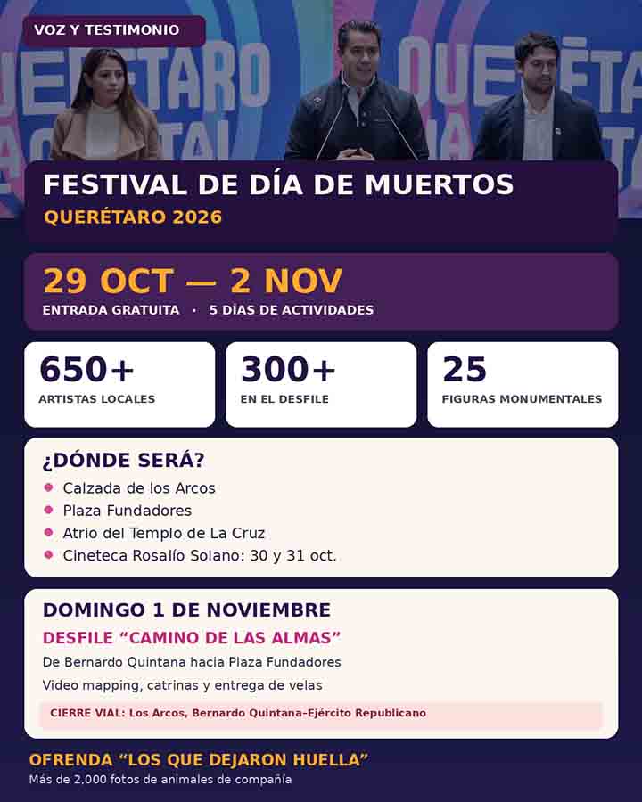 Infografía sobre el Festival de Día de Muertos Querétaro 2026: fechas, artistas, desfile y esculturas monumentales