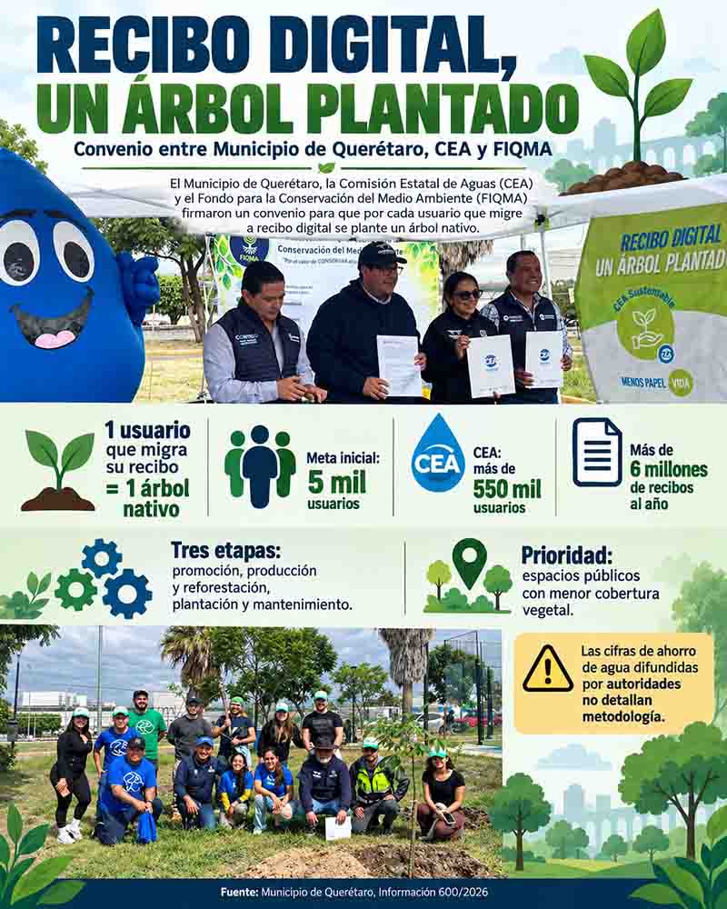Infografía sobre querétaro cambiará recibos de agua por árboles