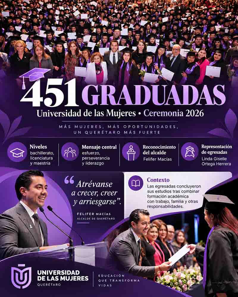 Infografía informativa: Se gradúan 451 mujeres en Querétaro