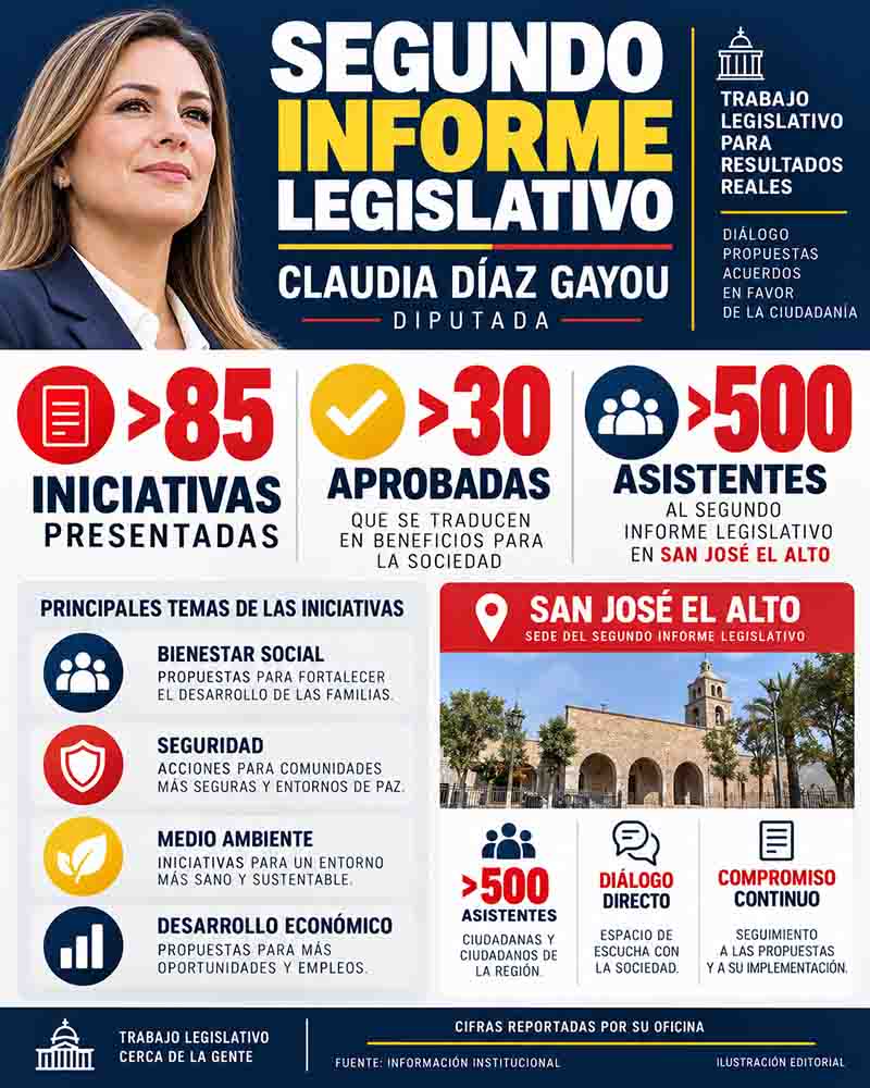 Infografía del segundo informe legislativo de Claudia Díaz Gayou en Querétaro