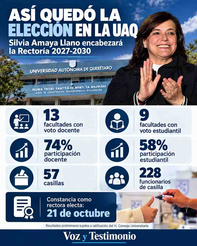 Infografía informativa: Silvia Amaya gana Rectoría UAQ para 2027-2030