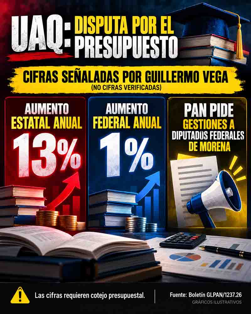 UAQ_ disputa por el presupuesto