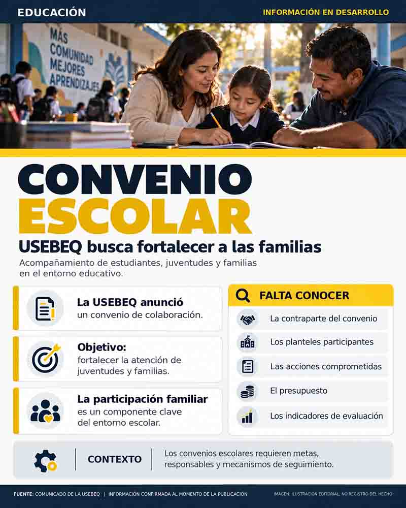 Infografía editorial sobre el convenio de USEBEQ para fortalecer la participación de familias y la comunidad escolar