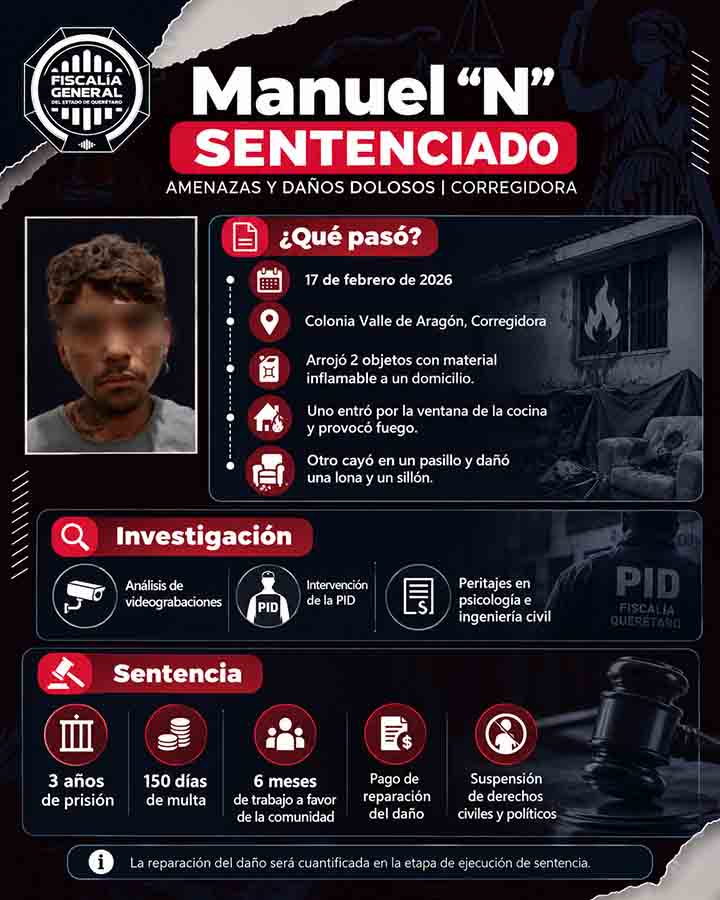 Infografía de sentencia por amenazas y daños dolosos