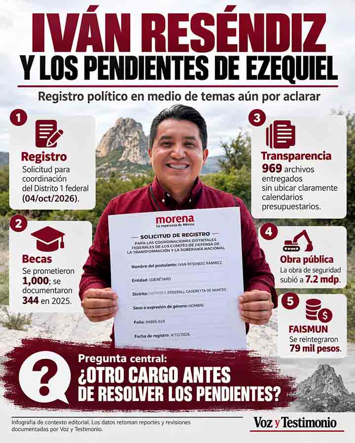 Pendientes de gobierno frente al registro político de Iván Reséndiz