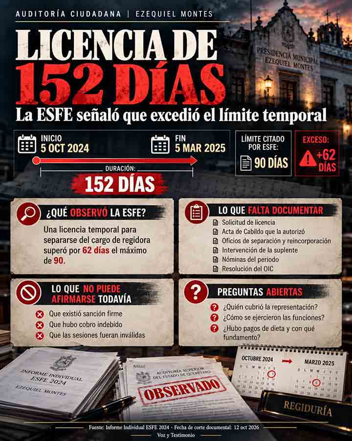 Infografía de Auditoría Ciudadana sobre cuatro proveedores observados por la ESFE en Ezequiel Montes por 349 mil 864 pesos con 13 centavos