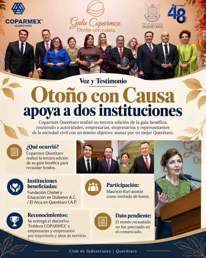 Infografía de Voz y Testimonio sobre Coparmex realiza gala solidaria en Querétaro