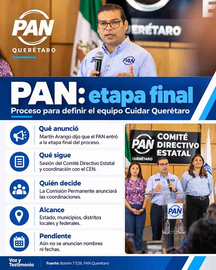 Infografía de Voz y Testimonio sobre PAN entra a fase final de coordinaciones en Querétaro