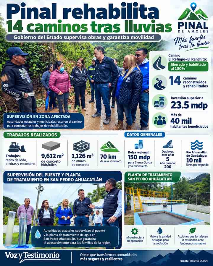 Infografía de rehabilitación de caminos en Pinal de Amoles