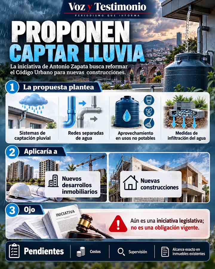 Infografía editorial sobre Proponen captar lluvia obligatoriamente en nuevas construcciones queretanas