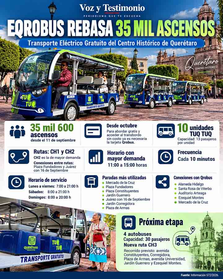 Infografía del Transporte Eléctrico Gratuito Eqrobus