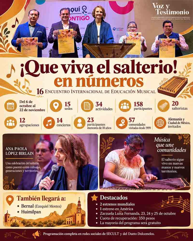 Infografía con cifras del Encuentro Internacional Que viva el salterio 2026