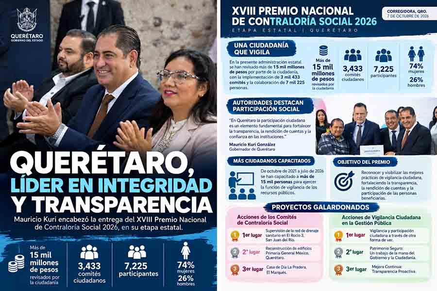 Participación ciudadana e integridad en Querétaro