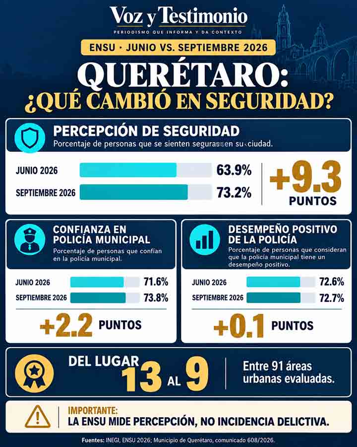 Infografía de la nota