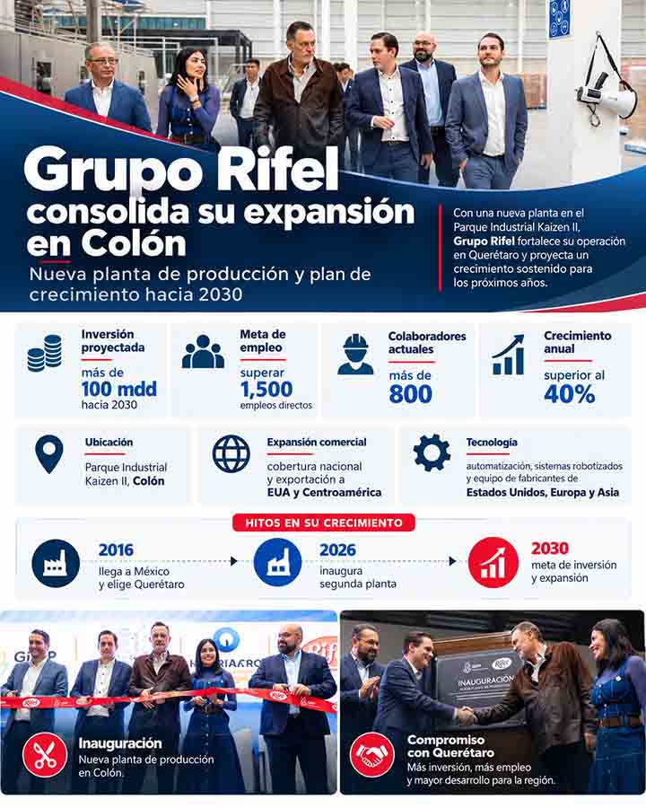 Infografía sobre Rifel inaugura segunda planta en Colón; proyecta 1,500 empleos