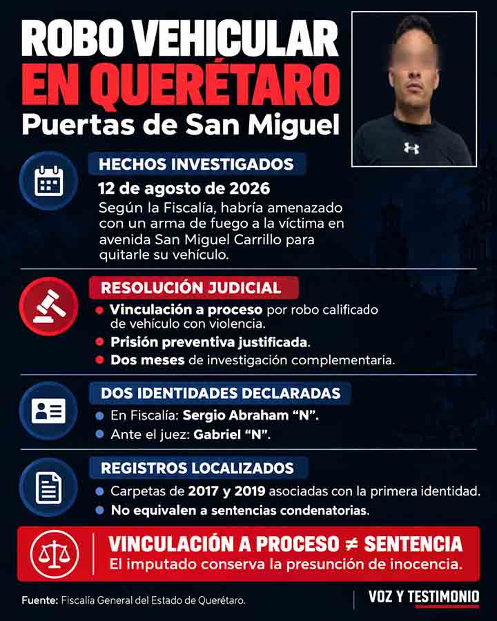 Infografía: Prisión preventiva por robo vehicular en Querétaro
