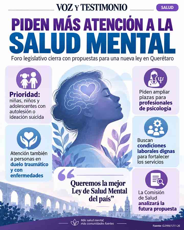 Infografía: Especialistas advierten retos de salud mental en Querétaro