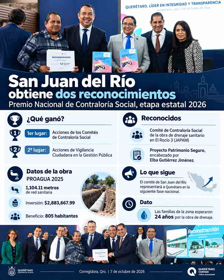 Infografía de reconocimientos de Contraloría Social en San Juan del Río