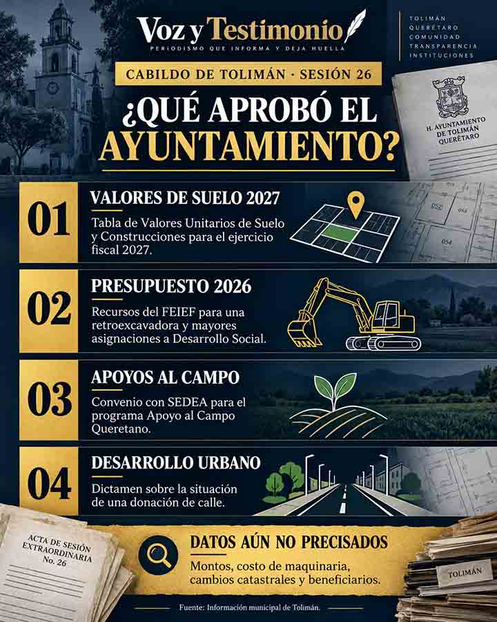 Infografía: Tolimán aprueba ajustes presupuestales y acuerdos para 2027