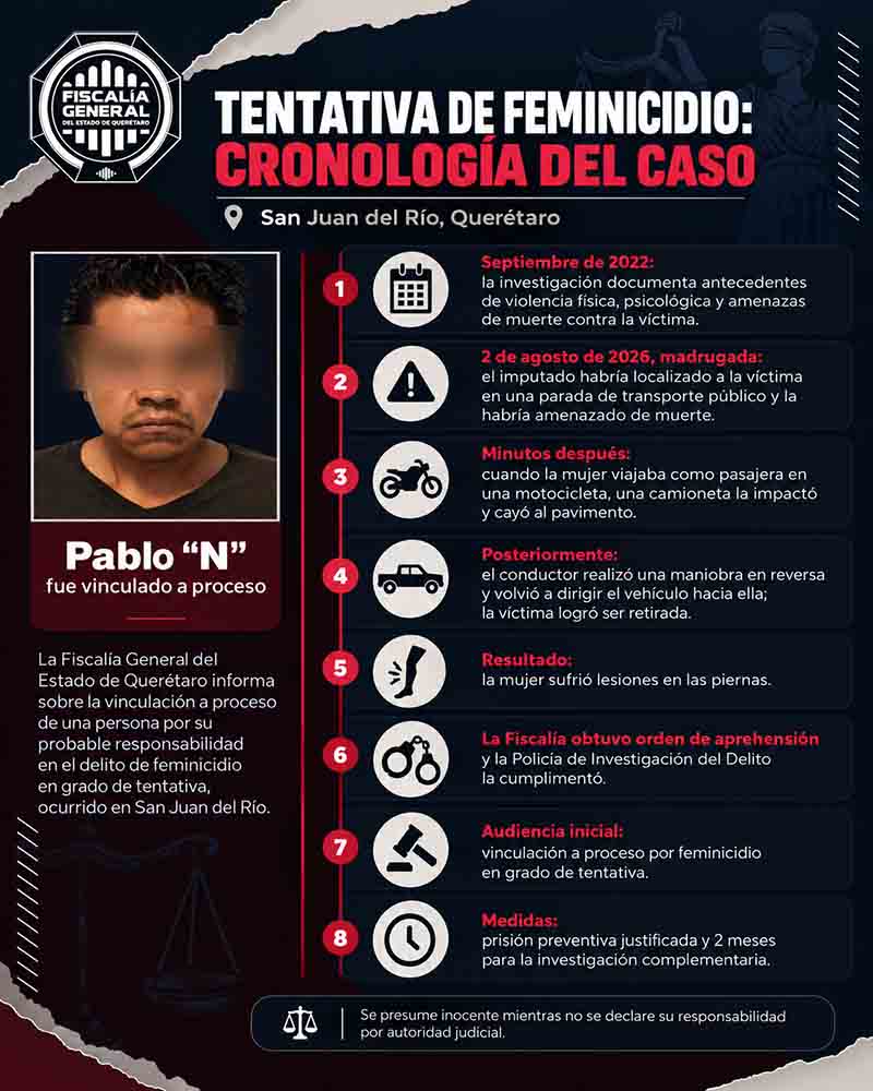Cronología del caso de tentativa de feminicidio en San Juan del Río