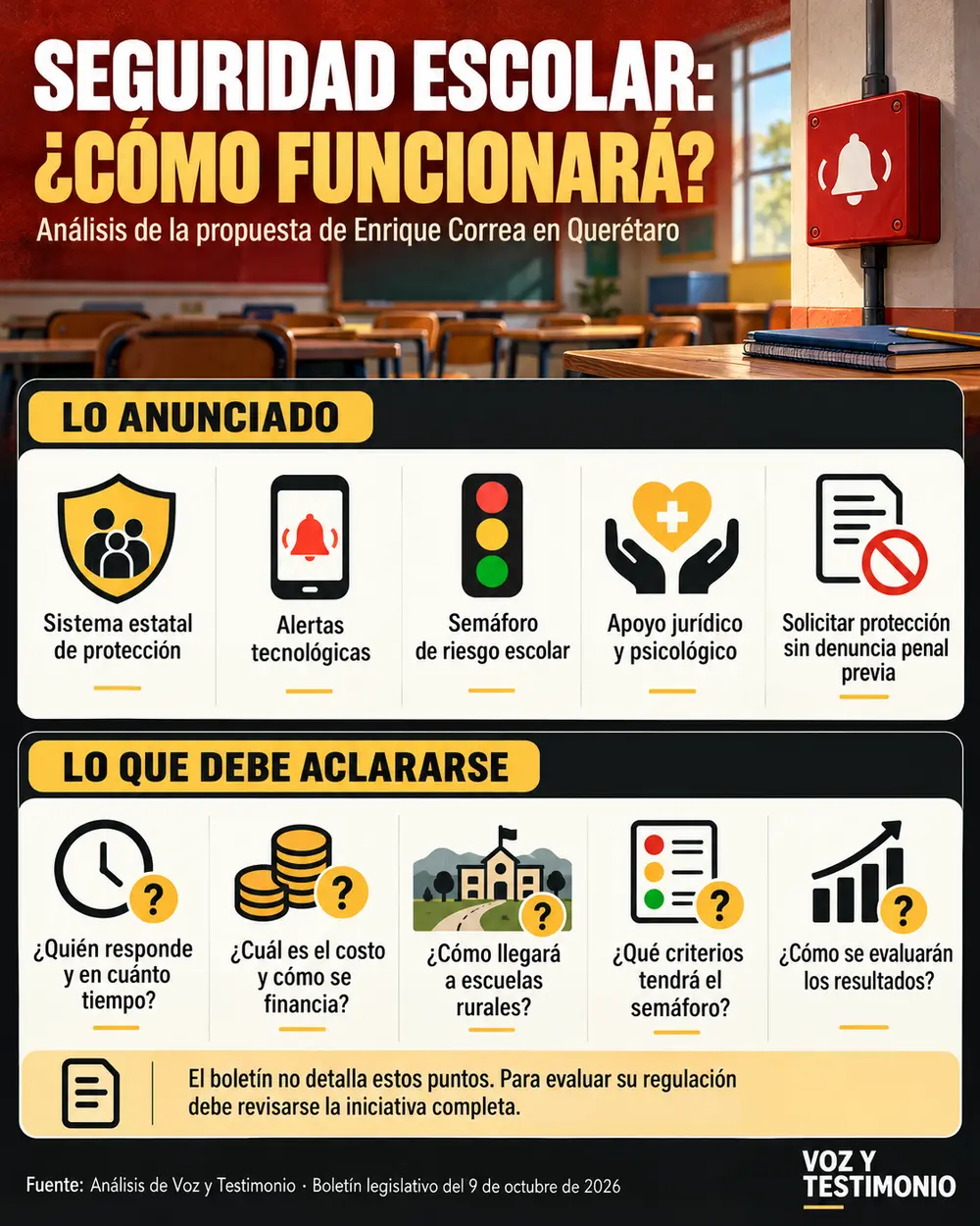 Infografía: Correa propone seguridad escolar en Querétaro: ¿cómo funcionará?