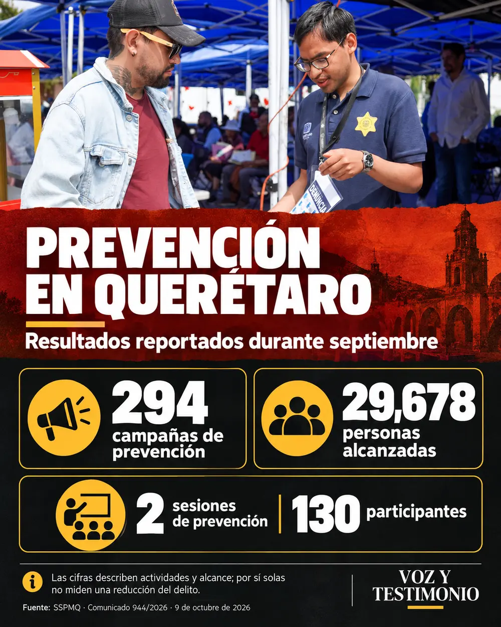 Infografía: Prevención municipal alcanza a 29,678 personas en Querétaro