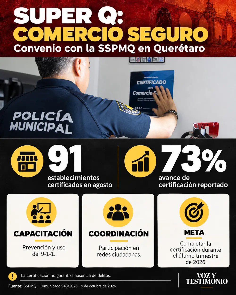 Infografía: Certifican 91 SuperQ en Comercio Seguro de Querétaro