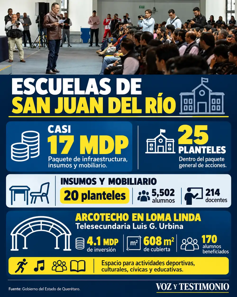 Infografía: Destinan casi 17 mdp a escuelas sanjuanenses