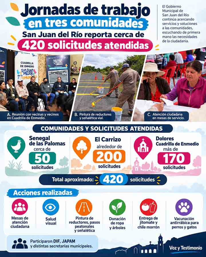 Infografía sobre San Juan atiende 420 solicitudes en tres comunidades